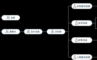 生源科技有限公司 上海智生源检测科技被国家电网通报 因串通投标被列入黑名单3年