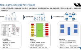 电子科技车 搭载电子电气架构30，入门即顶配！全新智己L6权益价2049万起