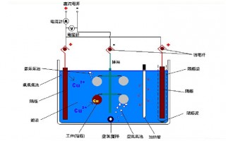电镀科技 电镀技术：从原理到应用