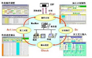 工时定额管理软件 工时定额标准查询参考软件