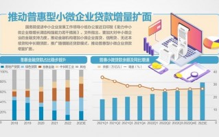 利用金融科技 《支持小微企业融资的若干措施》印发  专家：充分利用好数字化工具，让金融机构在风险和收益之间做好平衡