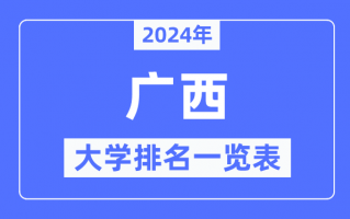 广西科技大学和广西民族大学 2024广西高校排名“洗牌”，桂电位列第四，民大排名第6