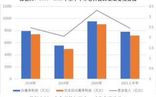 木仓科技怎么样 （独家）木仓科技员工人数和应收账款失真，持续经营能力堪忧