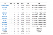 知乎：nba五号球员：NBA马刺队5号球员