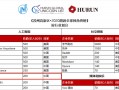 2017云从科技 估值超200亿的云从科技为何能搅动独角兽IPO热情