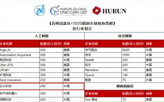 2017云从科技 估值超200亿的云从科技为何能搅动独角兽IPO热情