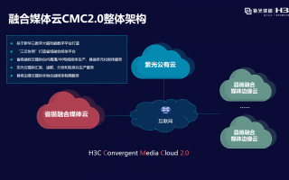 华三云科技 华三通信云生态圈 “原力”晋级