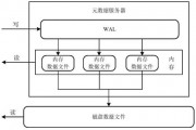 可以科技有限公司 算能科技申请数据存储方法相关专利，减小存储结构体变量数据所需的空间