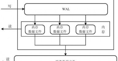 可以科技有限公司 算能科技申请数据存储方法相关专利，减小存储结构体变量数据所需的空间