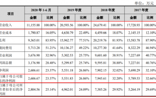 木仓科技有限公司 昔日大客户成大雷，木仓科技能成小米系又一家上市公司？