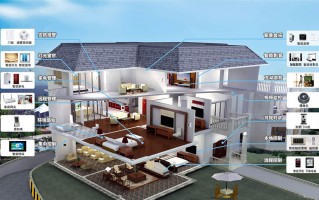 居家科技感 打造智能家居自建房，科技感爆棚的居住新体验