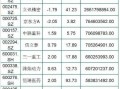 科技股还是 下一步选择科技股还是重组股？