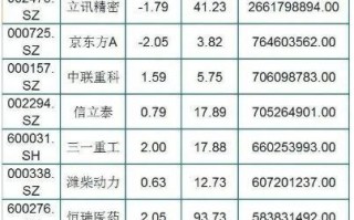 科技股还是 下一步选择科技股还是重组股？