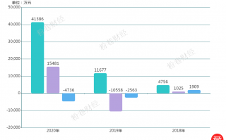 华铂科技营收 盈利能力下滑，应收账款高企 南都电源业绩现疲态