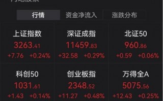 吉瑞科技 富吉瑞收盘下跌490%，最新市净率344，总市值1695亿元