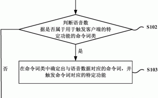 22世纪科技 蜂巢世纪申请语音识别方法及装置等专利，降低语音识别模型的计算量
