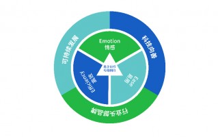 易企租科技 易企出行的打车费用是如何计算的？