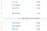 百家号：诺维茨基总决赛数据：诺维茨基总决赛的场均数据